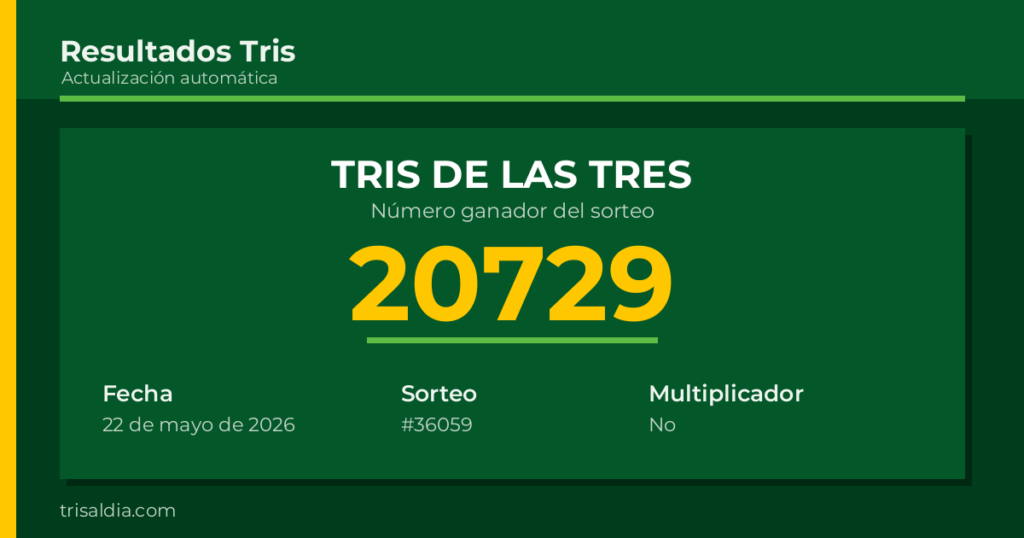 Resultado Tris De las Tres del 22 de mayo de 2026 número ganador 20729