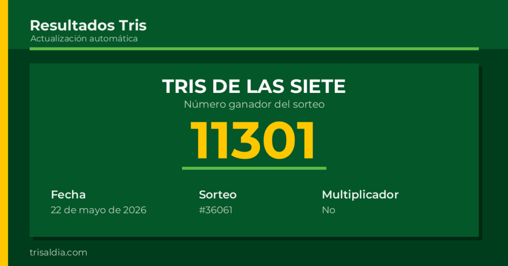 Resultado Tris De las Siete del 22 de mayo de 2026 número ganador 11301