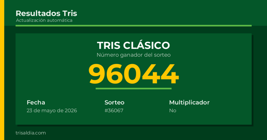Resultado Tris Clásico del 23 de mayo de 2026 número ganador 96044
