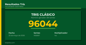Resultado Tris Clásico del 23 de mayo de 2026 número ganador 96044