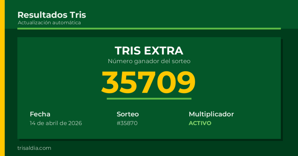Resultado Tris Extra del 14 de abril de 2026 número ganador 35709