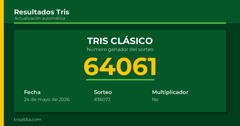 Resultado Tris Clásico del 24 de mayo de 2026 número ganador 64061