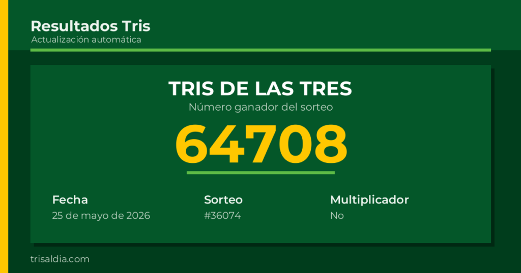 Resultado Tris De las Tres del 25 de mayo de 2026 número ganador 64708