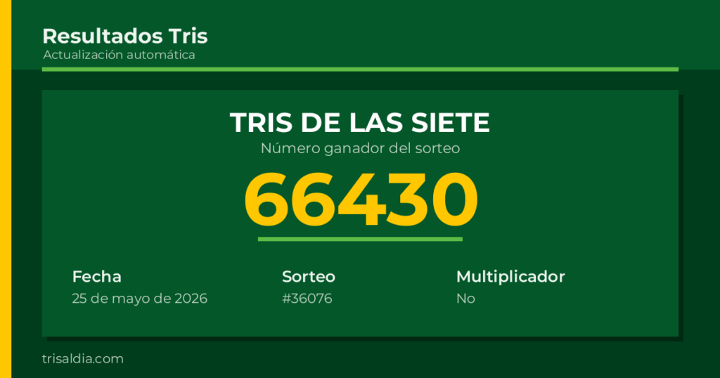 Resultado Tris De las Siete del 25 de mayo de 2026 número ganador 66430