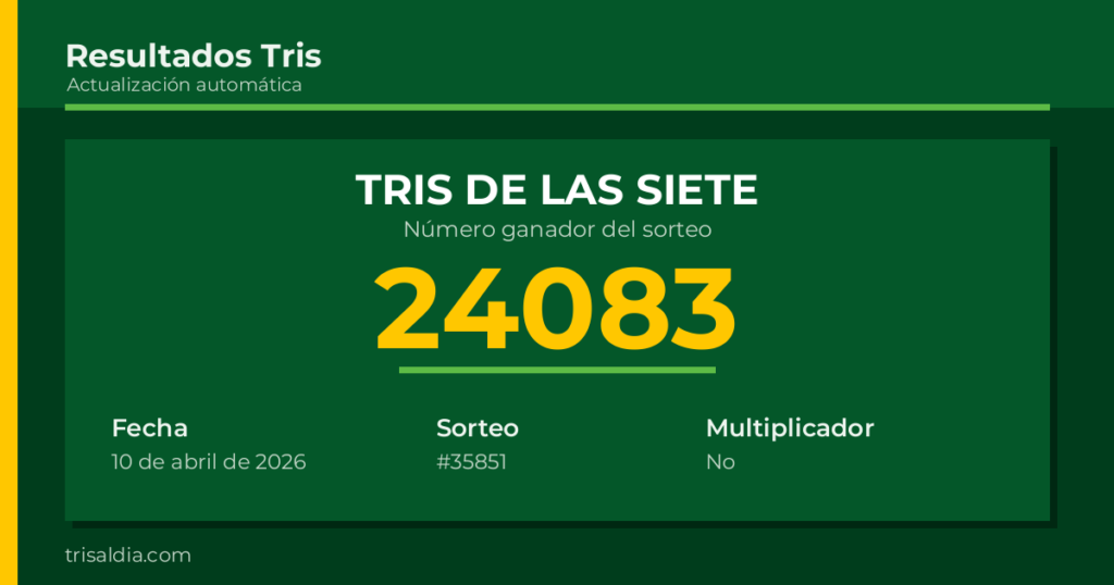 Resultado Tris De las Siete del 10 de abril de 2026 número ganador 24083