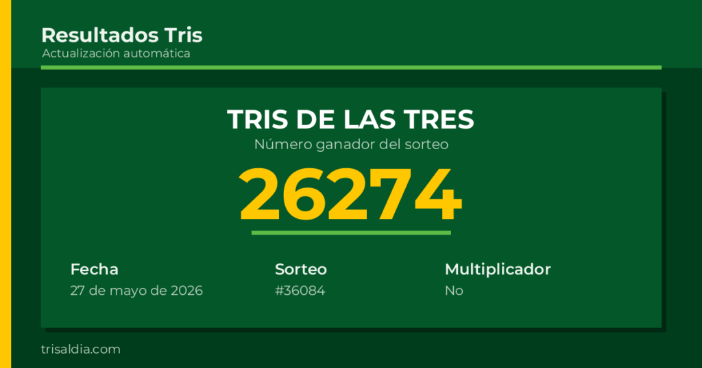 Resultado Tris De las Tres del 27 de mayo de 2026 número ganador 26274