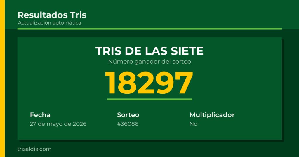 Resultado Tris De las Siete del 27 de mayo de 2026 número ganador 18297