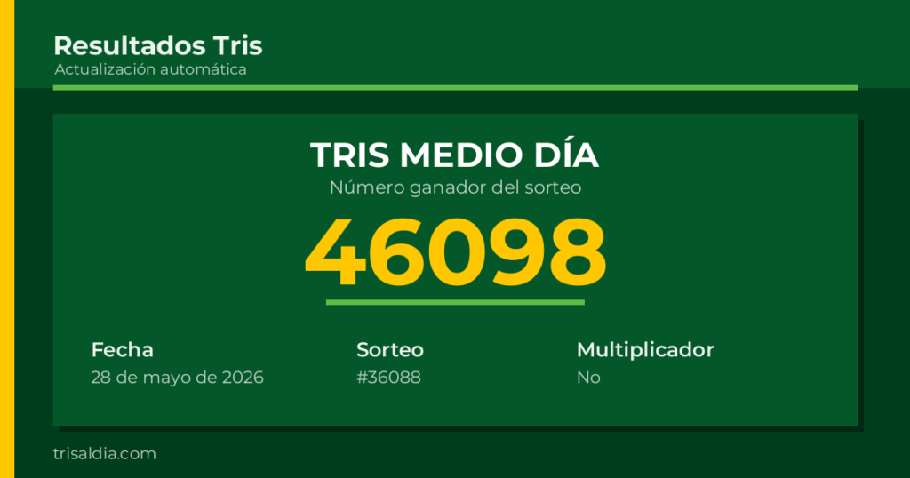 Resultado Tris Medio Día del 28 de mayo de 2026 número ganador 46098