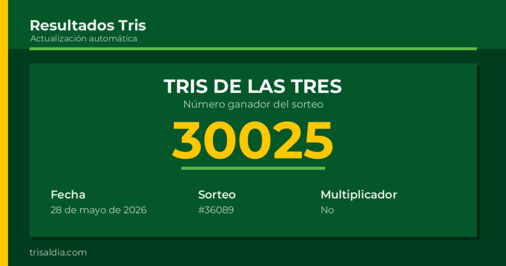 Resultado Tris De las Tres del 28 de mayo de 2026 número ganador 30025