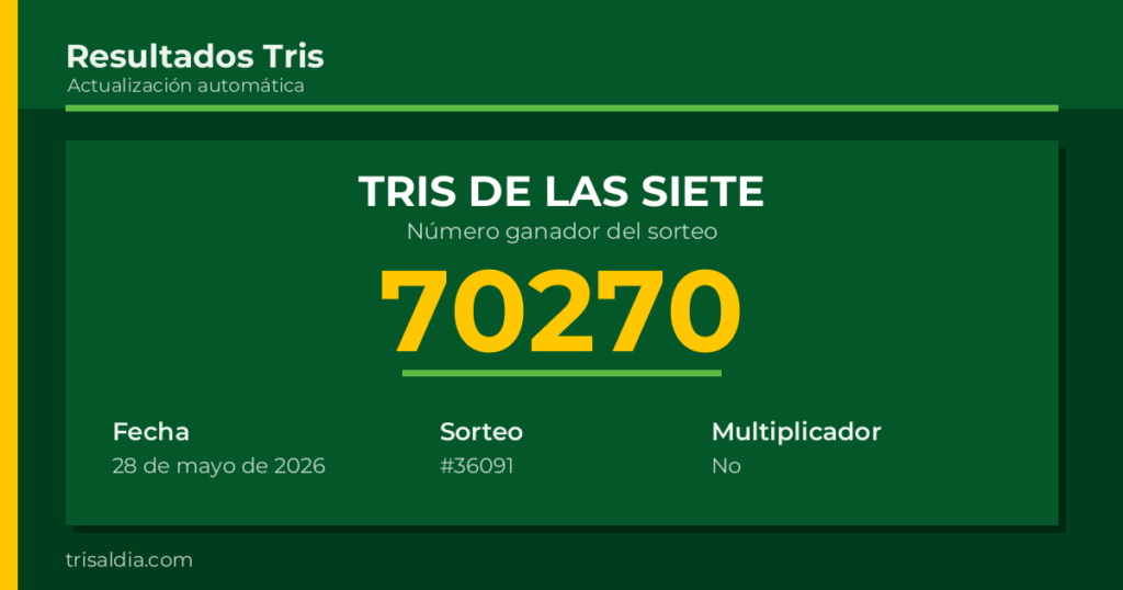 Resultado Tris De las Siete del 28 de mayo de 2026 número ganador 70270