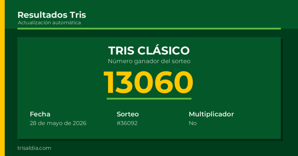 Resultado Tris Clásico del 28 de mayo de 2026 número ganador 13060