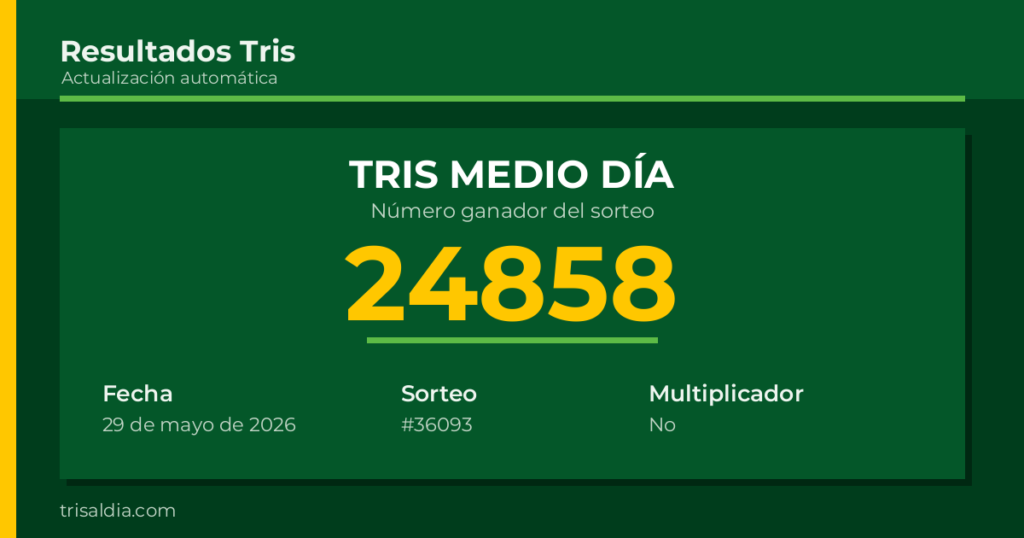 Resultado Tris Medio Día del 29 de mayo de 2026 número ganador 24858