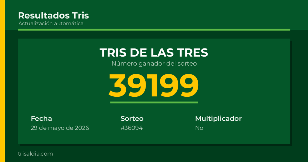 Resultado Tris De las Tres del 29 de mayo de 2026 número ganador 39199