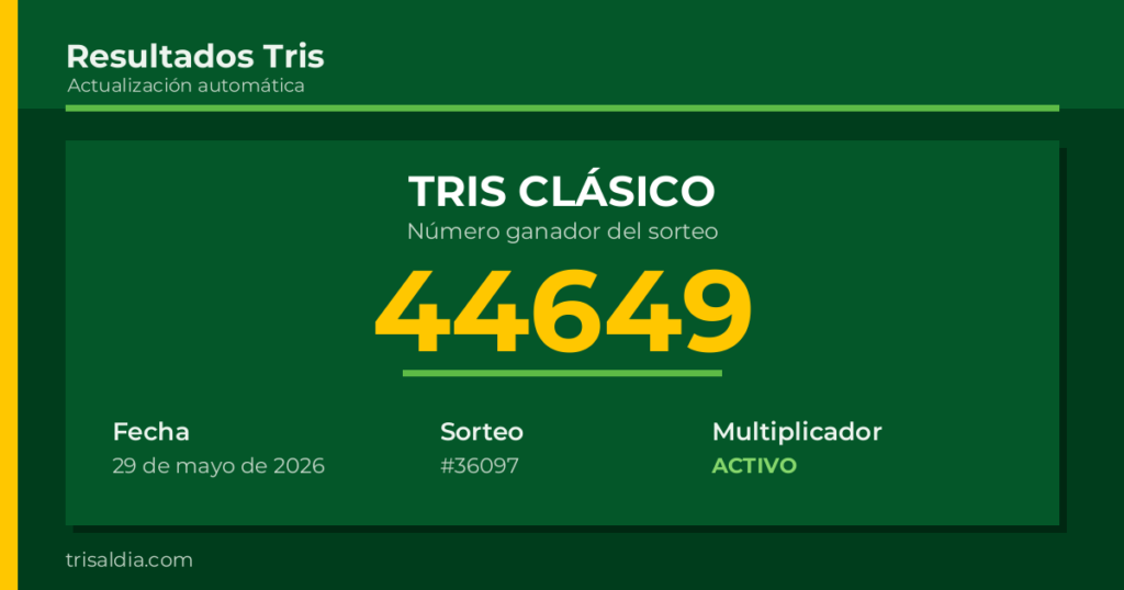 Resultado Tris Clásico del 29 de mayo de 2026 número ganador 44649