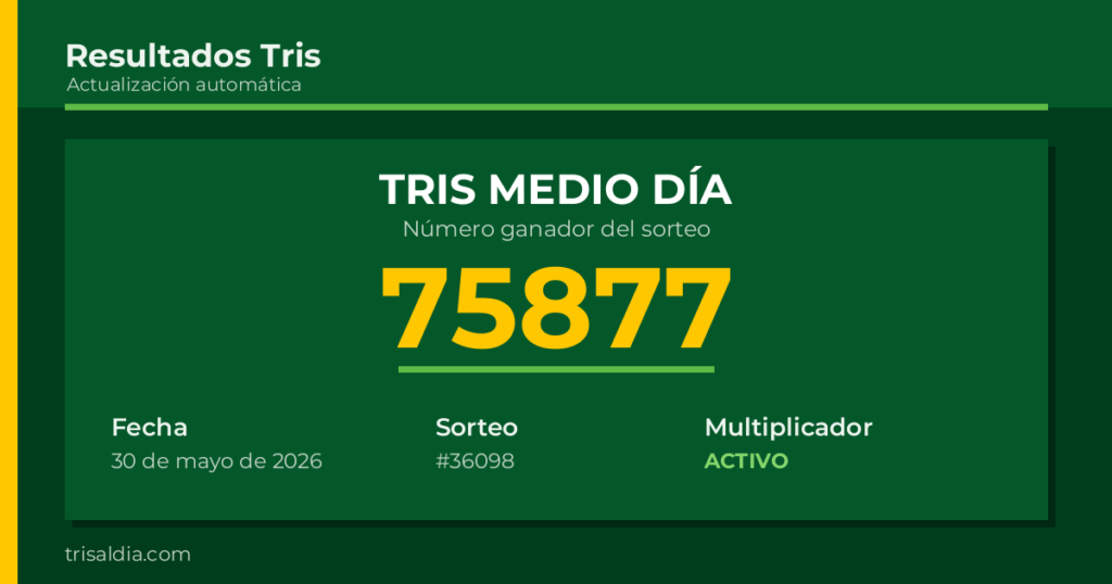Resultado Tris Medio Día del 30 de mayo de 2026 número ganador 75877