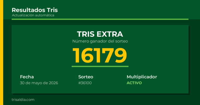 Resultado Tris Extra del 30 de mayo de 2026 número ganador 16179