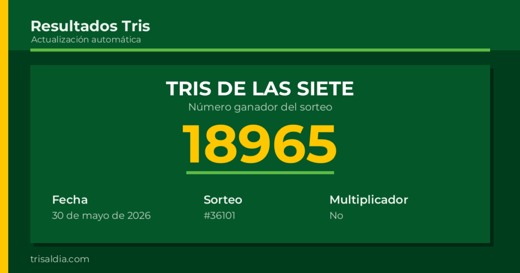 Resultado Tris De las Siete del 30 de mayo de 2026 número ganador 18965
