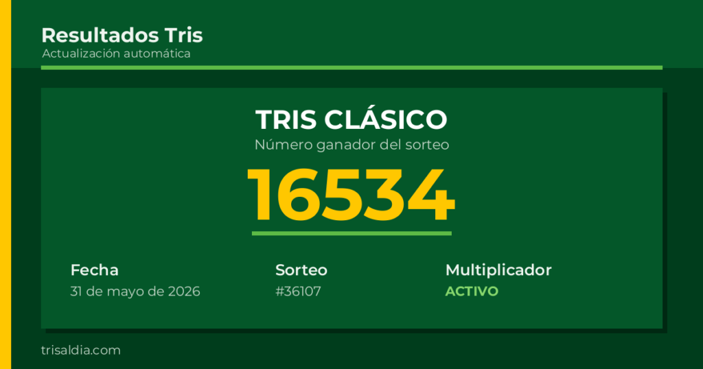 Resultado Tris Clásico del 31 de mayo de 2026 número ganador 16534