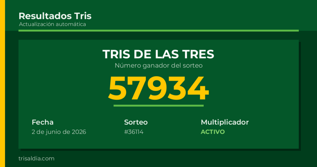 Resultado Tris De las Tres del 2 de junio de 2026 número ganador 57934