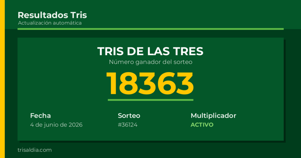 Resultado Tris De las Tres del 4 de junio de 2026 número ganador 18363