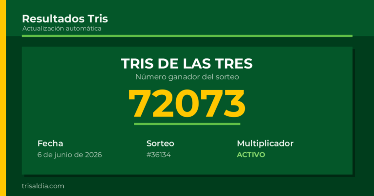 Resultado Tris De las Tres del 6 de junio de 2026 número ganador 72073