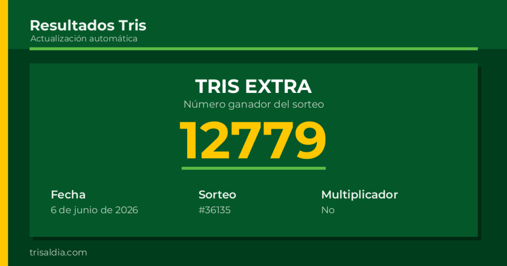 Resultado Tris Extra del 6 de junio de 2026 número ganador 12779
