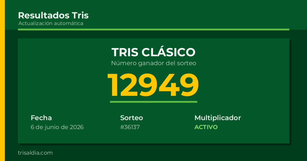 Resultado Tris Clásico del 6 de junio de 2026 número ganador 12949