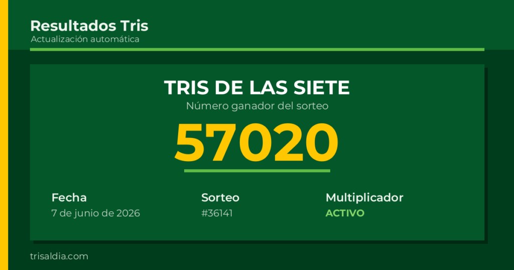 Resultado Tris De las Siete del 7 de junio de 2026 número ganador 57020