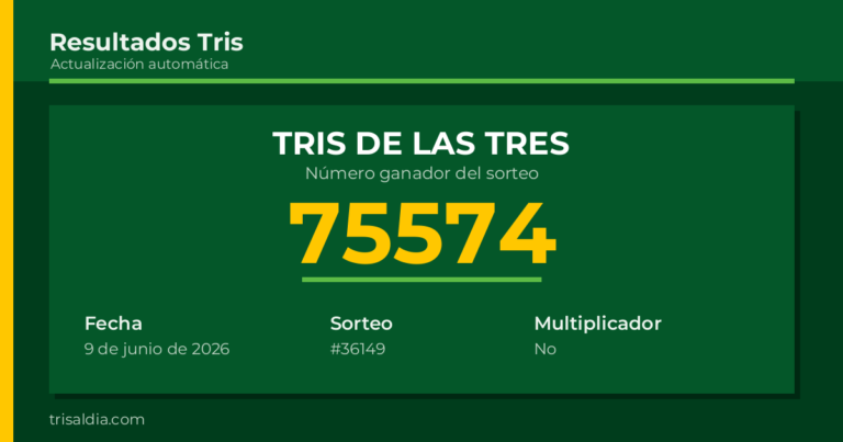Resultado Tris De las Tres del 9 de junio de 2026 número ganador 75574