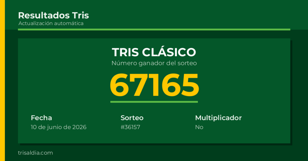 Resultado Tris Clásico del 10 de junio de 2026 número ganador 67165