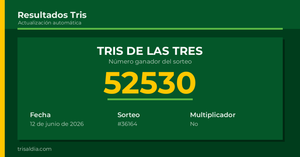 Resultado Tris De las Tres del 12 de junio de 2026 número ganador 52530