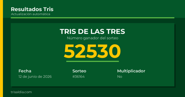 Resultado Tris De las Tres del 12 de junio de 2026 número ganador 52530