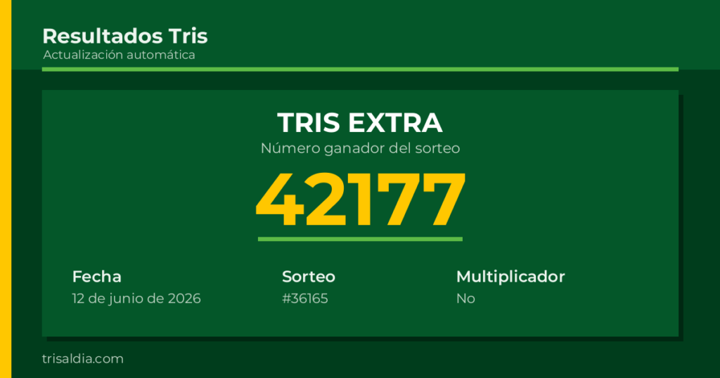 Resultado Tris Extra del 12 de junio de 2026 número ganador 42177