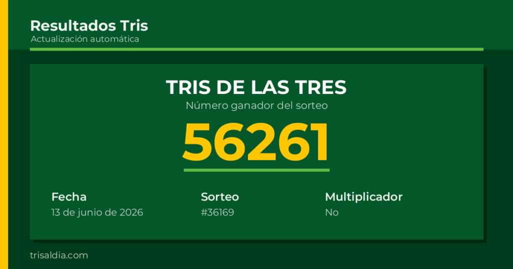 Resultado Tris De las Tres del 13 de junio de 2026 número ganador 56261
