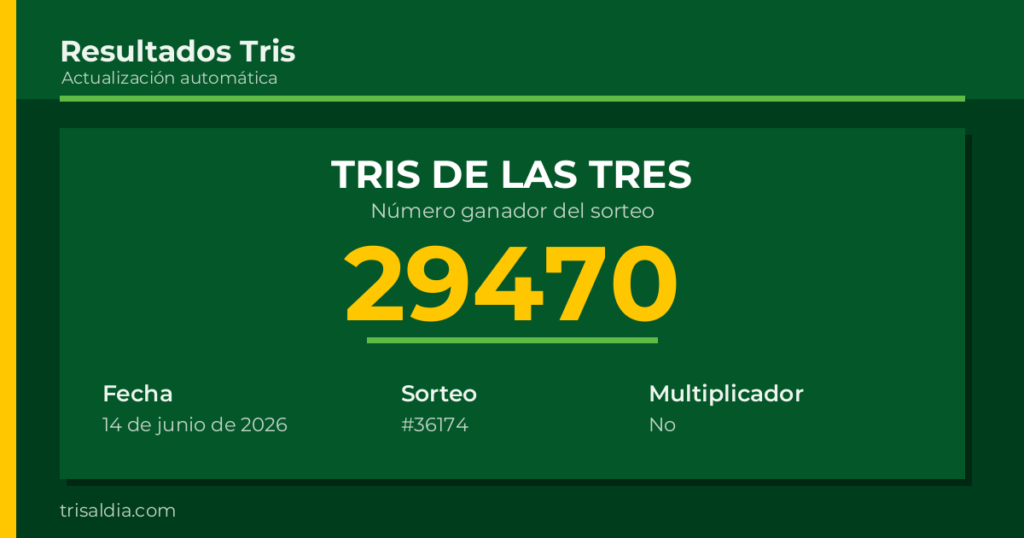 Resultado Tris De las Tres del 14 de junio de 2026 número ganador 29470