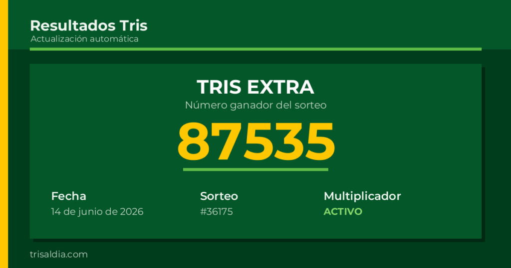 Resultado Tris Extra del 14 de junio de 2026 número ganador 87535
