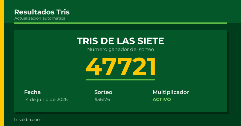 Resultado Tris De las Siete del 14 de junio de 2026 número ganador 47721