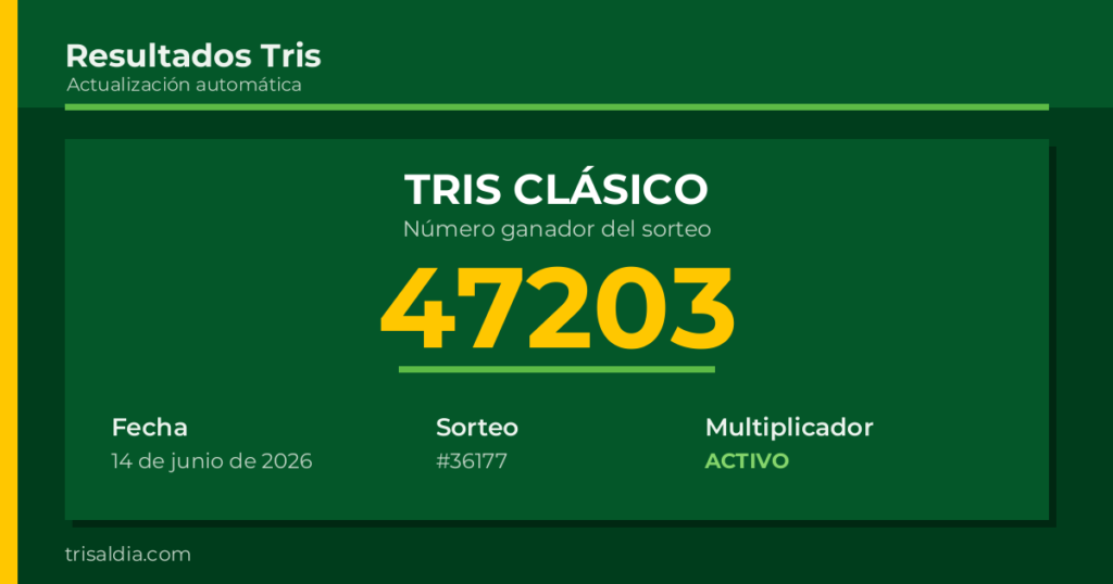 Resultado Tris Clásico del 14 de junio de 2026 número ganador 47203