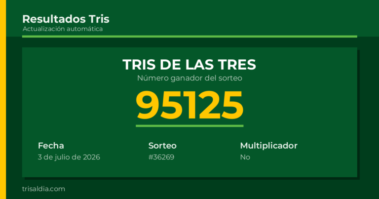 Resultado Tris De las Tres del 3 de julio de 2026 número ganador 95125
