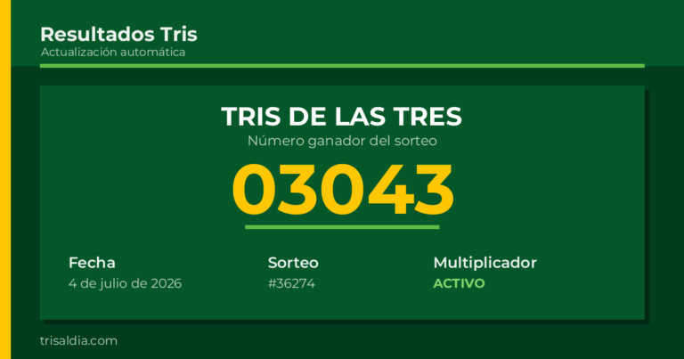 Resultado Tris De las Tres del 4 de julio de 2026 número ganador 03043