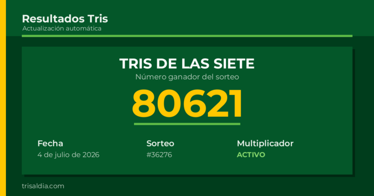 Resultado Tris De las Siete del 4 de julio de 2026 número ganador 80621