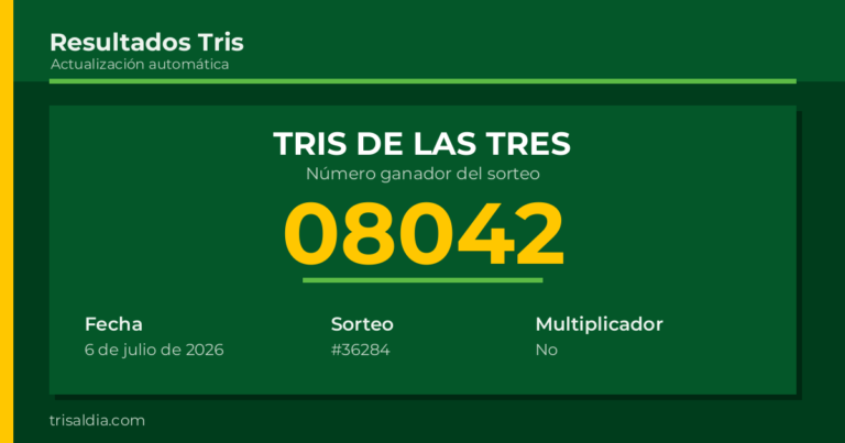 Resultado Tris De las Tres del 6 de julio de 2026 número ganador 08042