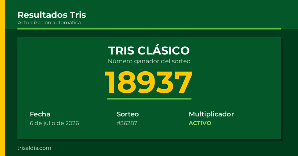 Resultado Tris Clásico del 6 de julio de 2026 número ganador 18937