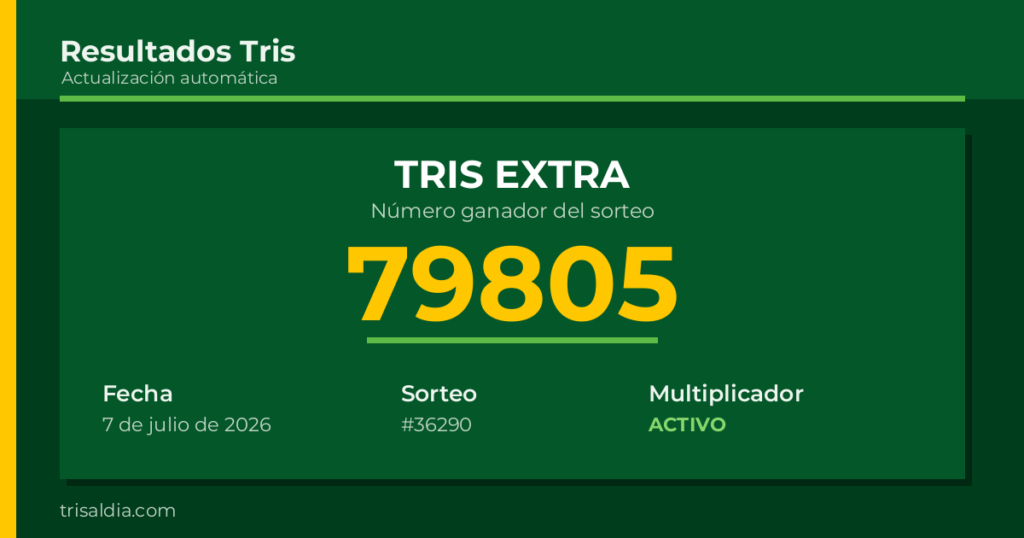 Resultado Tris Extra del 7 de julio de 2026 número ganador 79805