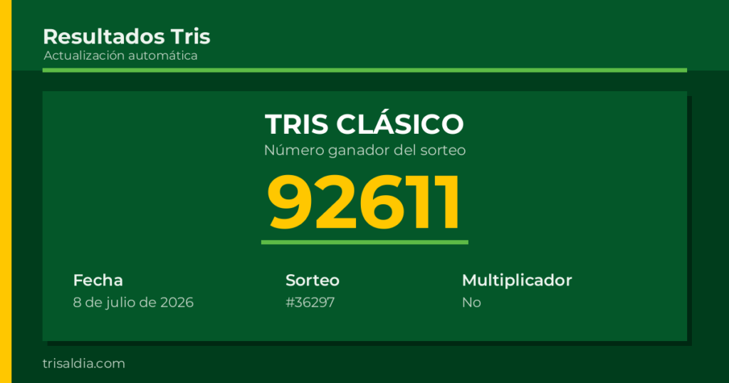 Resultado Tris Clásico del 8 de julio de 2026 número ganador 92611