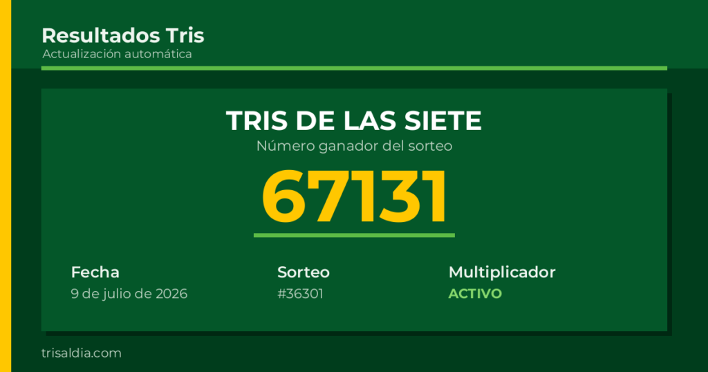 Resultado Tris De las Siete del 9 de julio de 2026 número ganador 67131