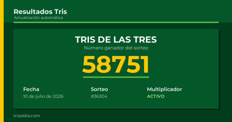 Resultado Tris De las Tres del 10 de julio de 2026 número ganador 58751