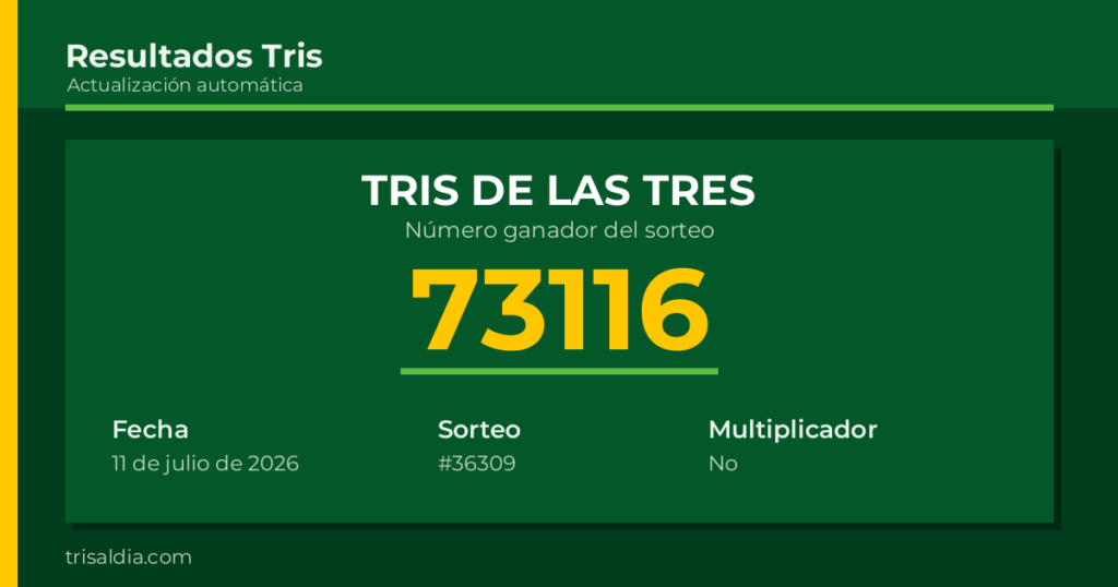 Resultado Tris De las Tres del 11 de julio de 2026 número ganador 73116