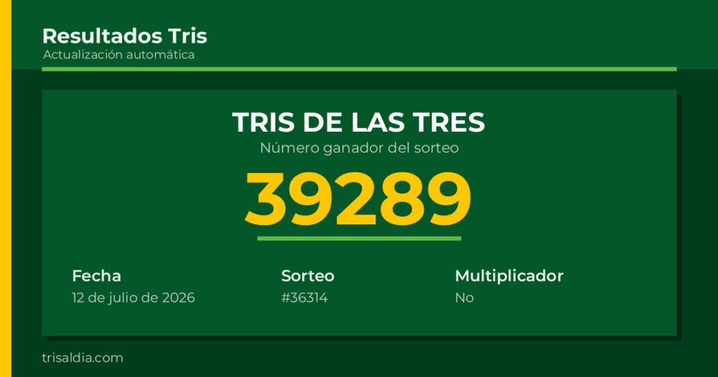 Resultado Tris De las Tres del 12 de julio de 2026 número ganador 39289