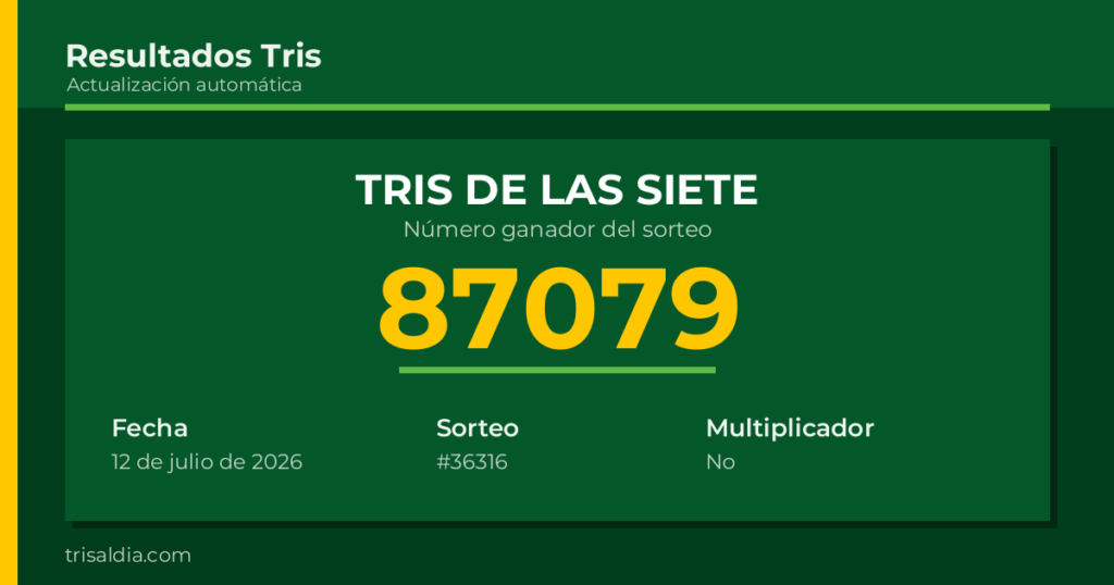 Resultado Tris De las Siete del 12 de julio de 2026 número ganador 87079